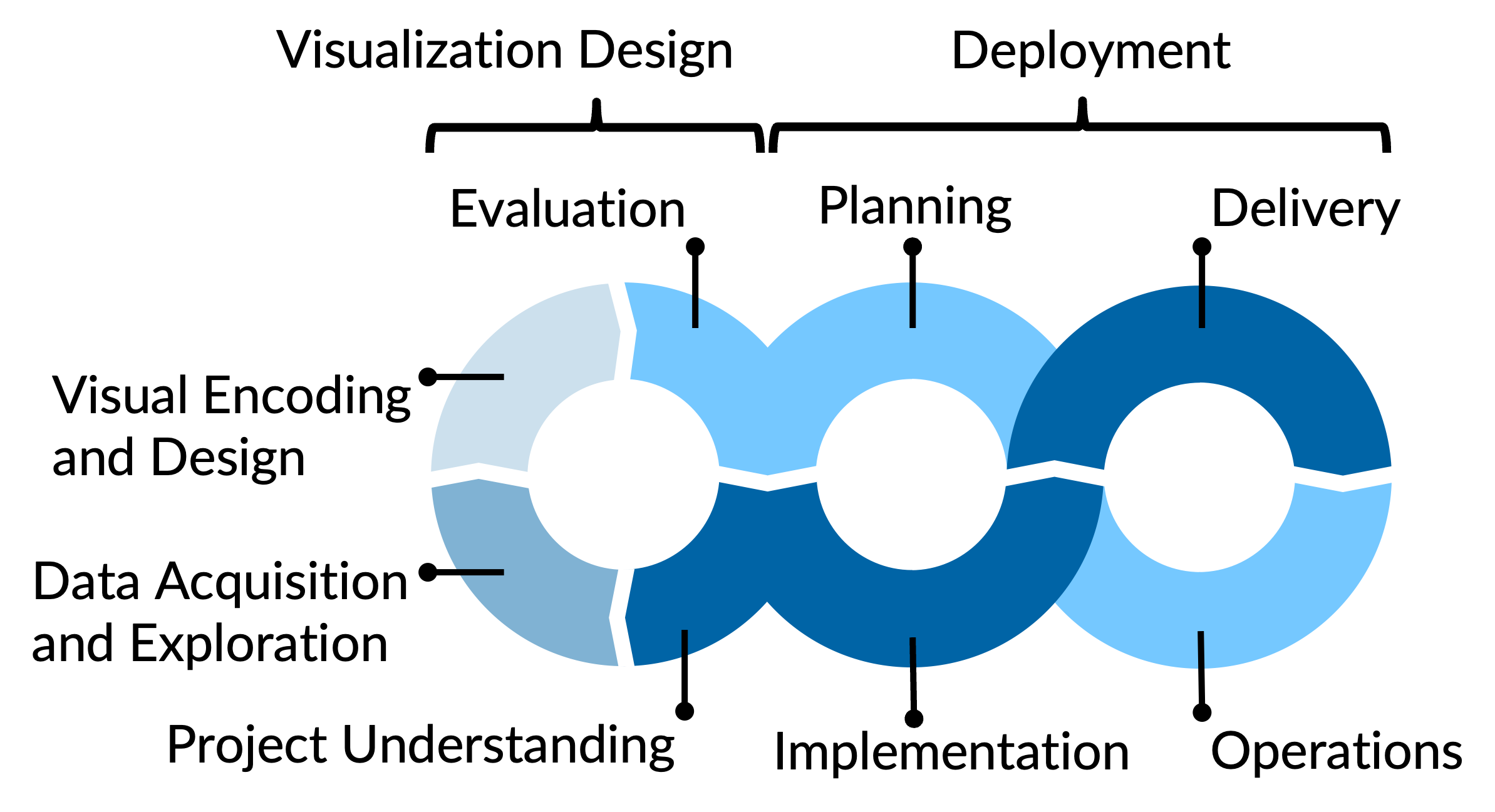 Data Project Development Process Sample Project