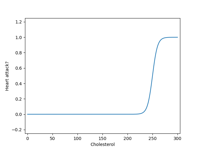 A different soft sigmoid function